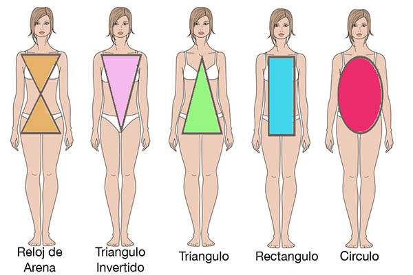 Cómo vestir cada tipo de cuerpo? - Blog Importadora el Triunfo.